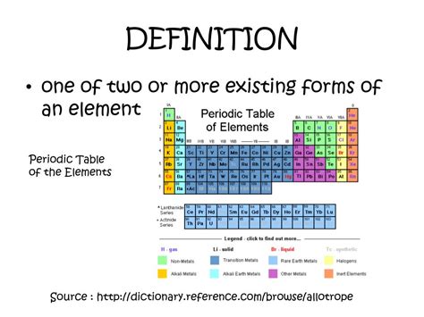 Ppt Allotropes Powerpoint Presentation Free Download Id2853792