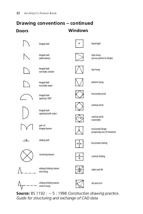 What Symbols Are Used In Architectural Drawings Design Talk