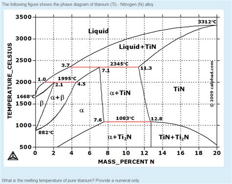 Solved The Following Figure Shows The Phase Diagram Of Chegg Com