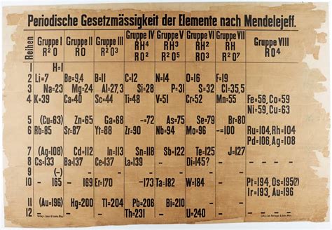 Oldest Printed Periodic Table Wallchart Wilkinson Foundation