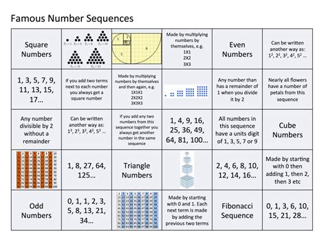 Ks3 Number Sequences Worksheets Brent Acostas Math Worksheets