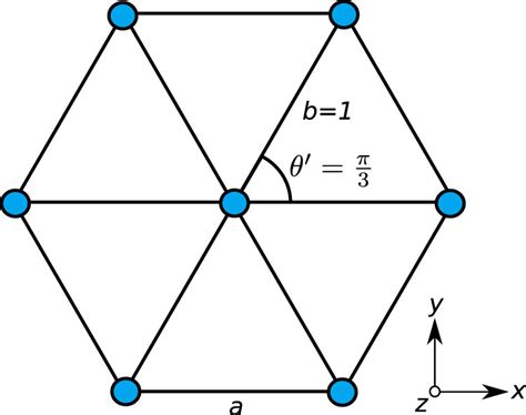 The Hexagonal Lattice Structure For Theta 0 θ 0 With The