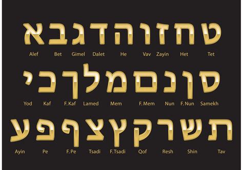 Alfabeto Hebreo Letras