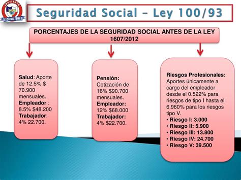 Ppt Seguridad Social Ley 10093 Powerpoint Presentation Free