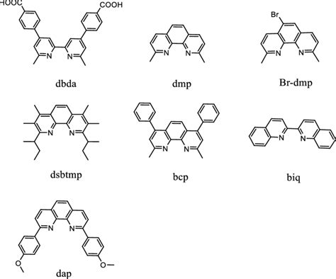 Scheme 1 Ligands Employed For The Realization Of The Homoleptic And