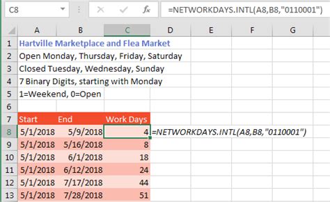 Calculate Workdays Excel Tips Mrexcel Publishing