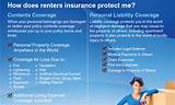 Photos of Renters Insurance Cover Pet Damage