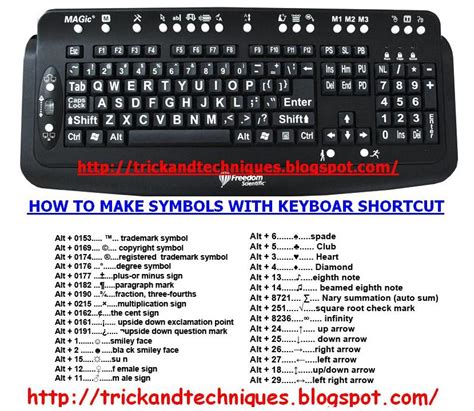 How To Make Symbols With Keyboard Shortcut Trick And Techniques