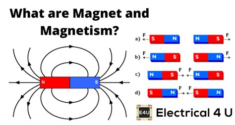 What Are Magnetism Ng