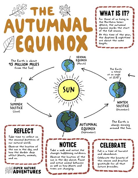 Celebrating Autumnal Equinox Super Nature Adventures