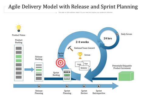 Agile Delivery Model With Release And Sprint Planning Presentation