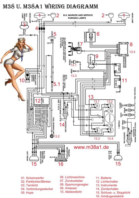 Provides circuit diagrams showing the circuit connections. electrical system | www.m38a1.de