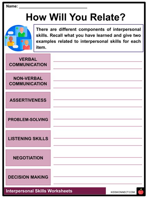 Interpersonal Skills Facts And Worksheets Brief History Of Communication