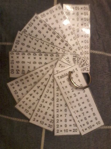 Podéis participar uno o dos jugadores. EL RINCON DE AULA: Las tablas de multiplicar.