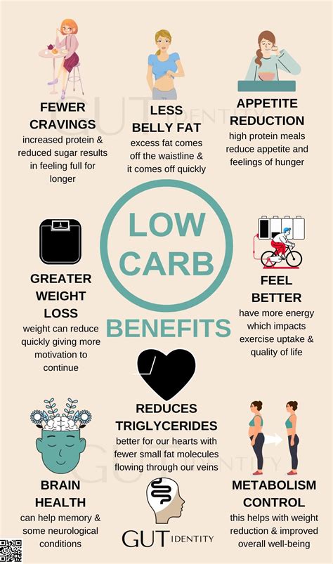 Benefits Of Low Carb Diet Xanderherbs