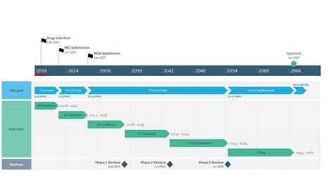 Office 365 Timeline Template Collection