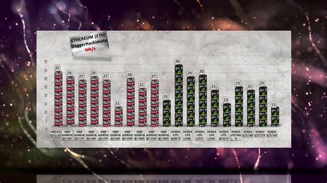 Building an ethereum mining rig is a long term investment. RX VEGA 56 Ethereum mining Hashrate|Power usage AMD RX/R9 ...
