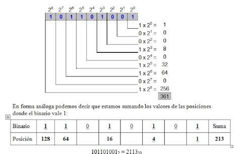 Cch Taller De Computo Sistema Binario