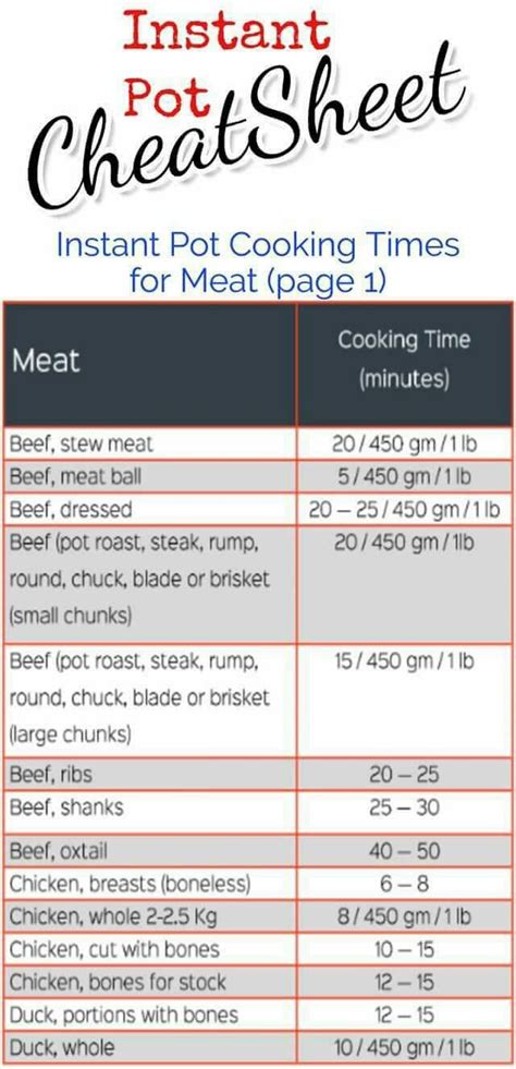 Time Chart 1 For Meats Instant Pot Recipes Pressure Cooking Meat Cooking Times Instant Pot