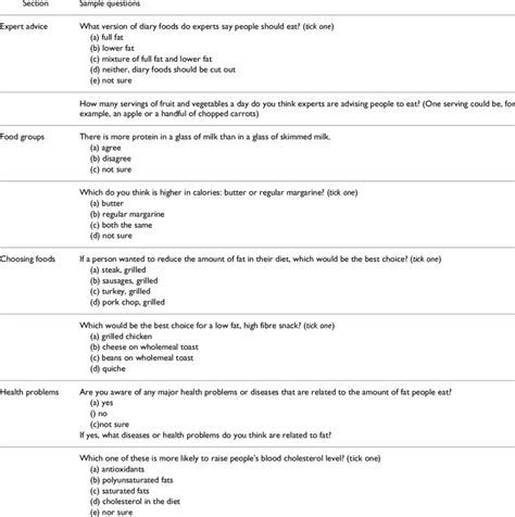 General Awareness Of Health And Fitness - All Photos ...