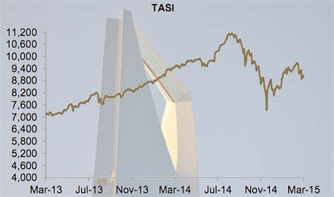 The saudi stock exchange (tadawul) is based in riyadh, saudi arabia. Saudi Arabia's Stock Market: Opening Up the Tadawul to ...