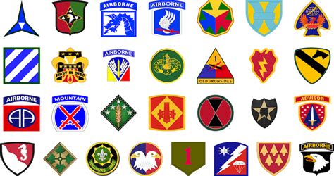 Forscom Patches Quiz By Superjew49