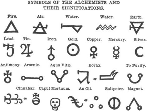 Which Alchemical Metal Are You Alchemy Symbols Alchemic Symbols
