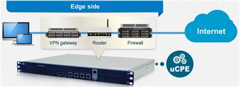 What are the components involved with the transfer appliance? Edge Side Network Appliance Provides Safer and Faster ...