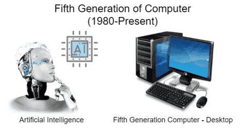 Generation Of Computer Table Chart Tooneeds