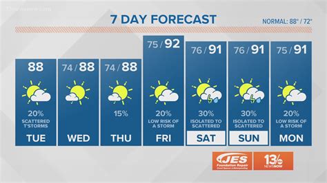 FORECAST: Seasonable today! | 13newsnow.com