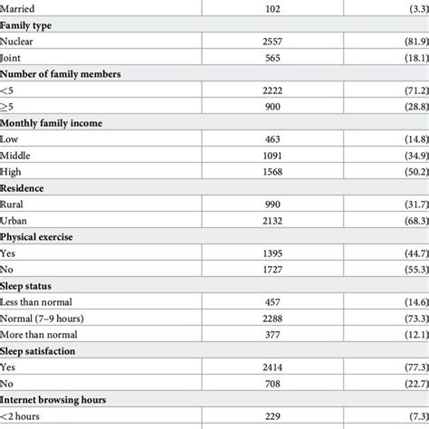 The factorial structure was investigated using exploratory factor analysis and in the last decade academic stress and its mental health implications amongst university students has become a global topic. Moderate to severe depression, anxiety and stress among ...
