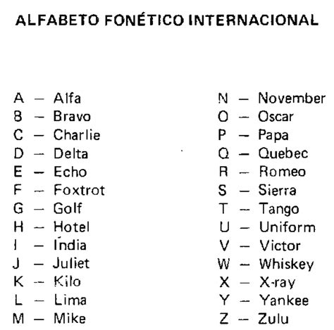 EletrÔnica Geral Alfabeto Fonético Internacional