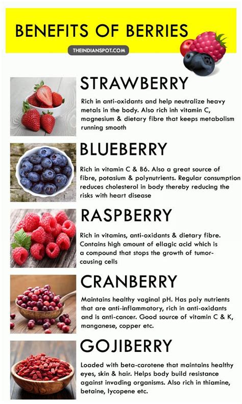 10 Types Of Berries And Their Benefits Berries Benefit And Detox