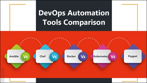 Top 5 Best Devops Automation Tools In 2020 Devops Tools Set And List