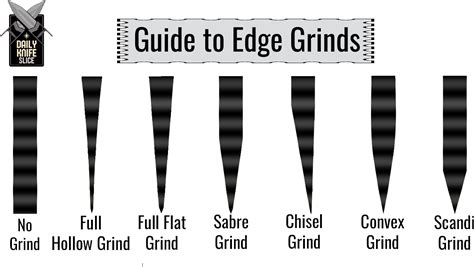 Guide To Knife Grinds And Edge Geometry Daily Knife Slice