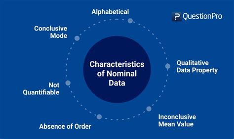 Nominal Data Definition Characteristics And Examples