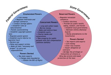 The Constitution – Fundamentals of Business Law