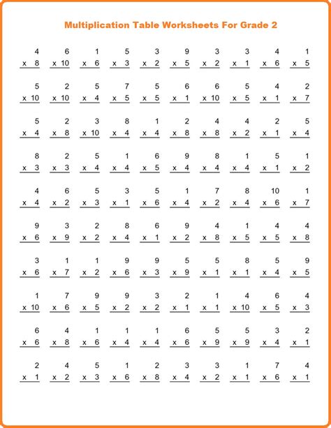 Free Printable Multiplication Worksheets 3& 39
