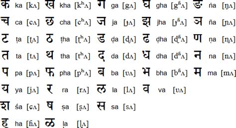 Online devanagari keyboard to type a text with the hindi characters. Languages of India: In which script is ancient Sanskrit ...