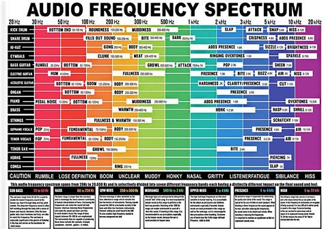(redirected from frequency (film)) look up frequency, frekvens, frequent, or infrequency in wiktionary, the free dictionary. ® Audio Frequency Spectrum Poster