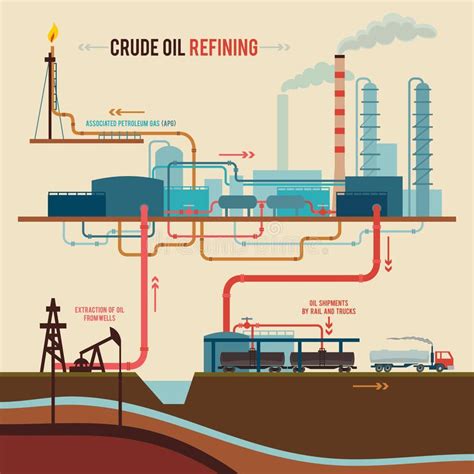 Oil Industry Set Artofit