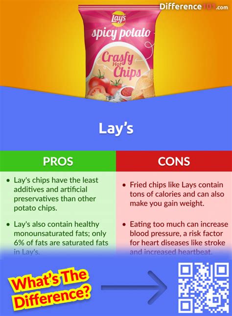 Pringles Vs Lays 6 Key Differences Pros And Cons Similarities