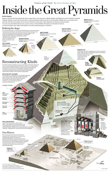 inside the great pyramids of egypt [infographic] egyptian history egypt great pyramid of giza