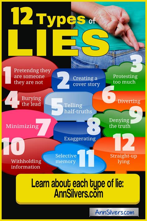 12 Types Of Lies And Deception Ann Silvers Ma