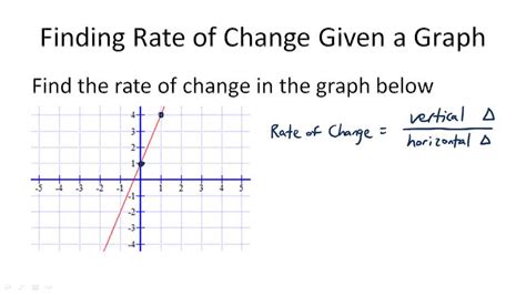 Rates Of Change CK Foundation