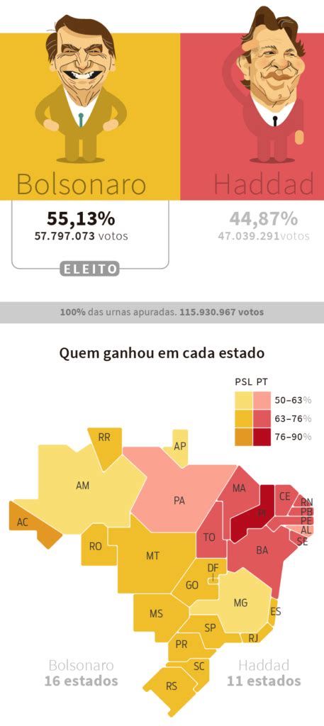 Mapa de presidente quem ganhou em cada estado Eleições 2018