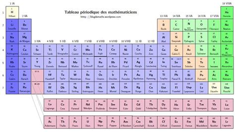 Tabla Periodica Completa Con Sus Nombres Y Simbolos Decoration Images