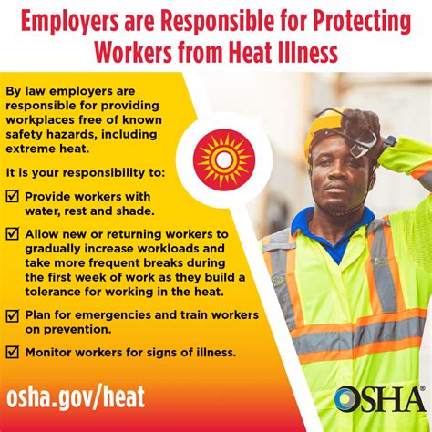 Heat Illness Prevention Campaign Employer Responsibilities