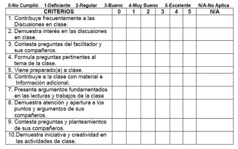 Rúbrica Para Evaluar Participación En Clase Documents Ead Pedagogia