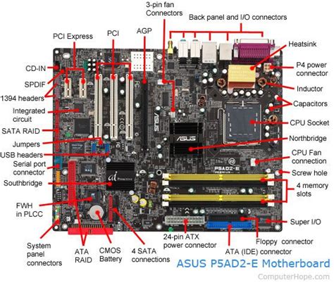 10 Parts Of A Motherboard And Their Function Turbofuture